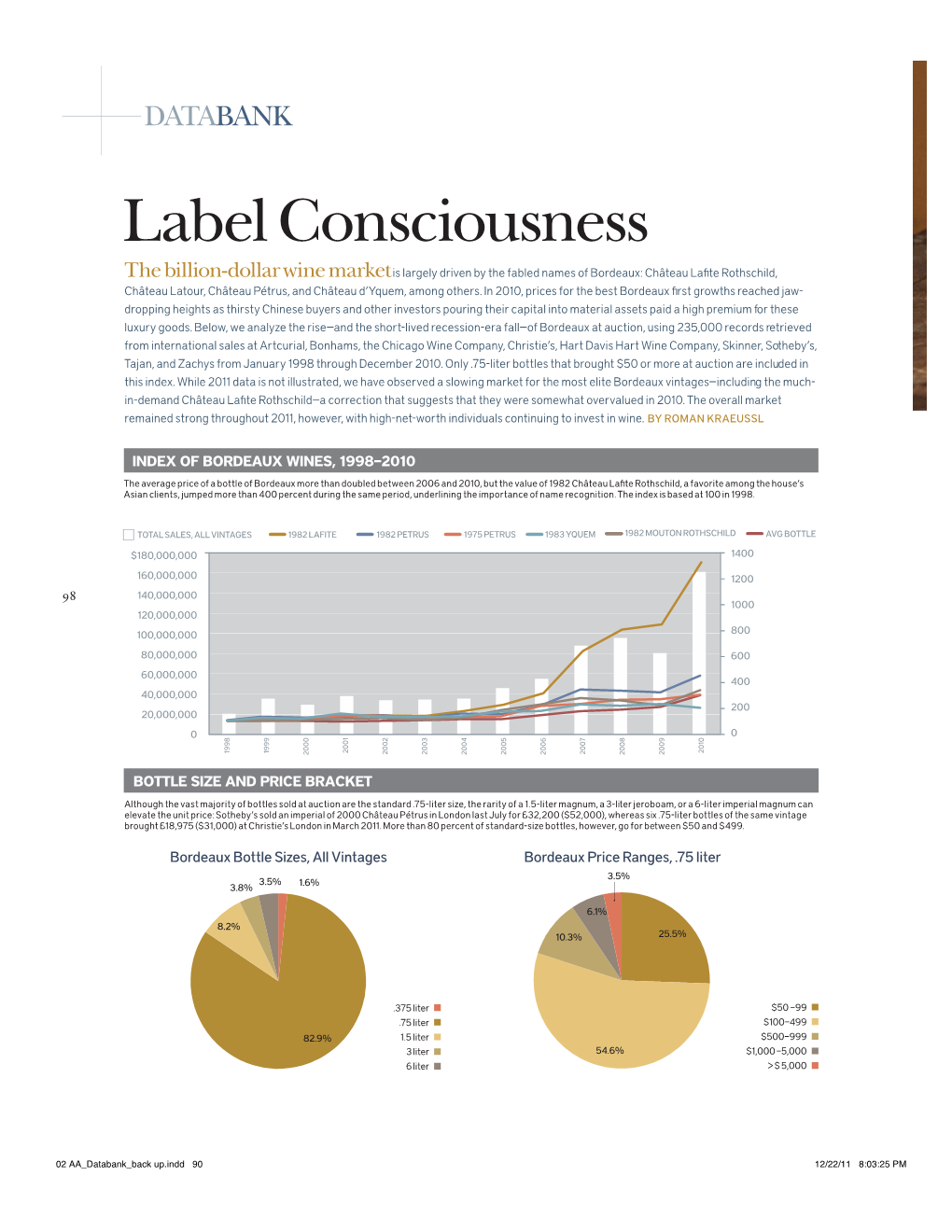 Label Consciousness