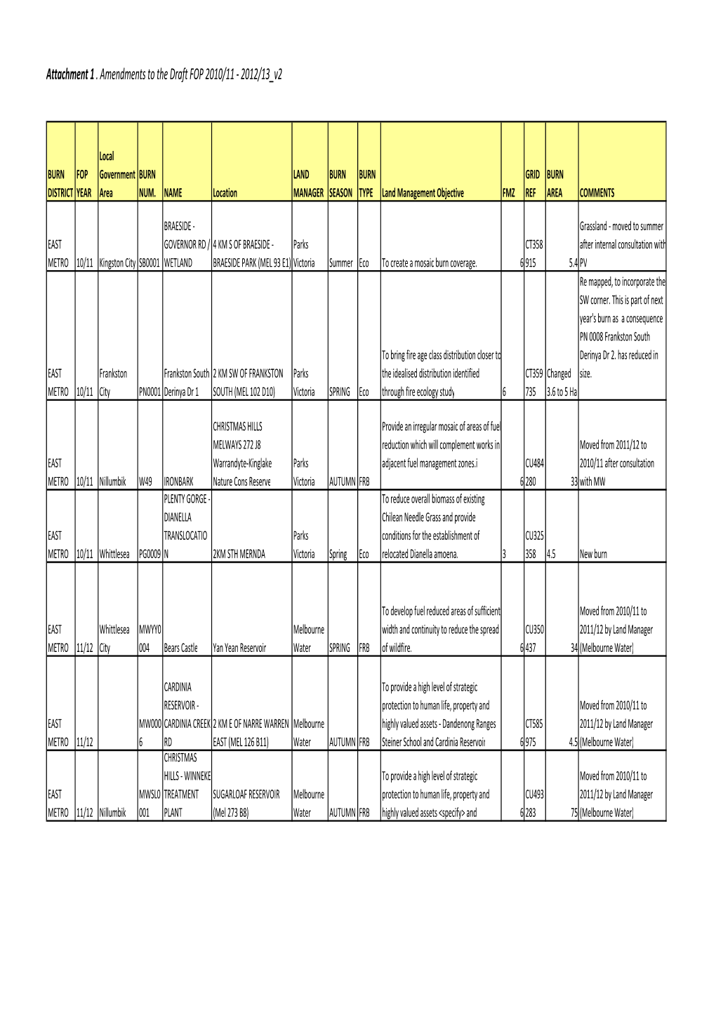 Attachment 1 . Amendments to the Draft FOP 2010/11 - 2012/13 V2