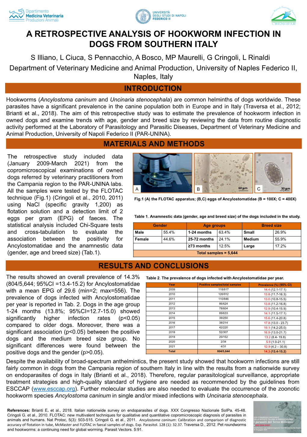 A Retrospective Analysis of Hookworm Infection in Dogs from Southern Italy