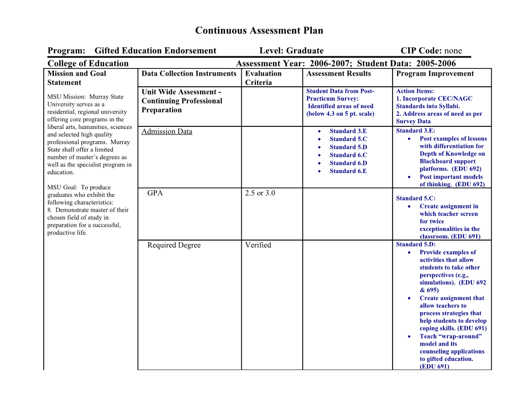 Continuous Assessment Plan - Master of Arts in Secondary School Education