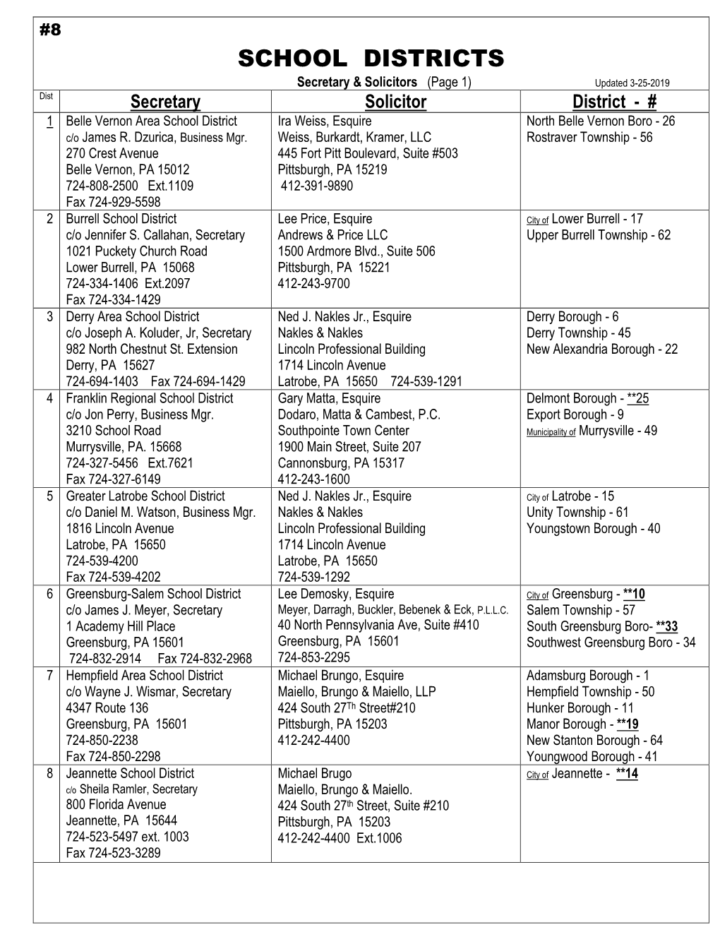 School District Addresses