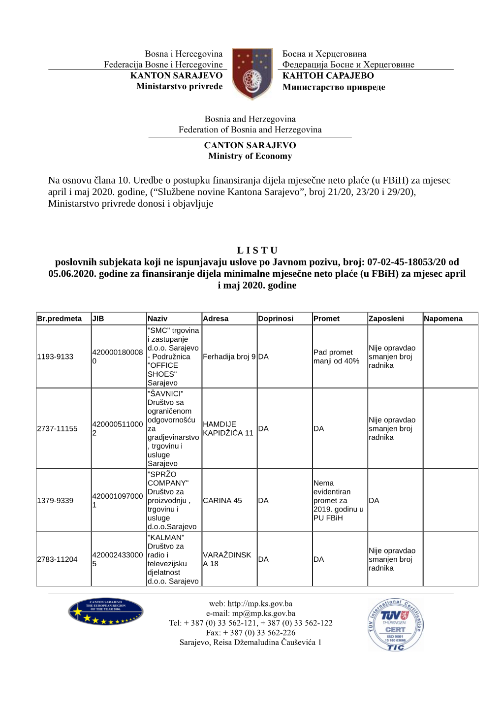 Na Osnovu Člana 10. Uredbe O Postupku Finansiranja Dijela Mjesečne Neto Plaće (U Fbih) Za Mjesec April I Maj 2020