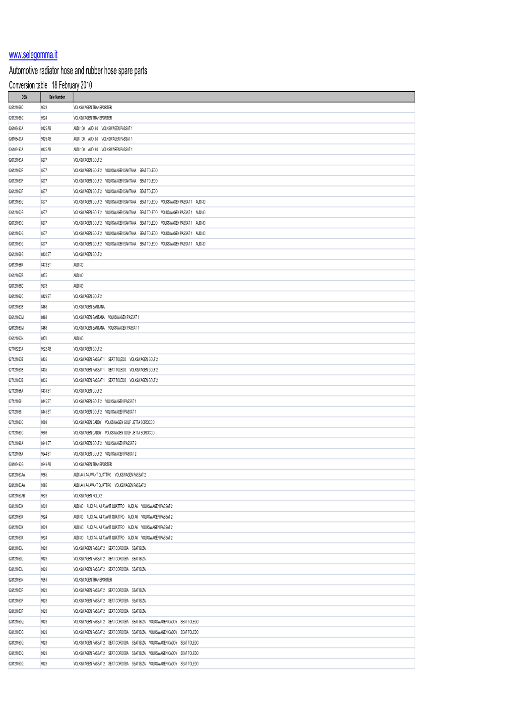 Conv Table2010.Pdf