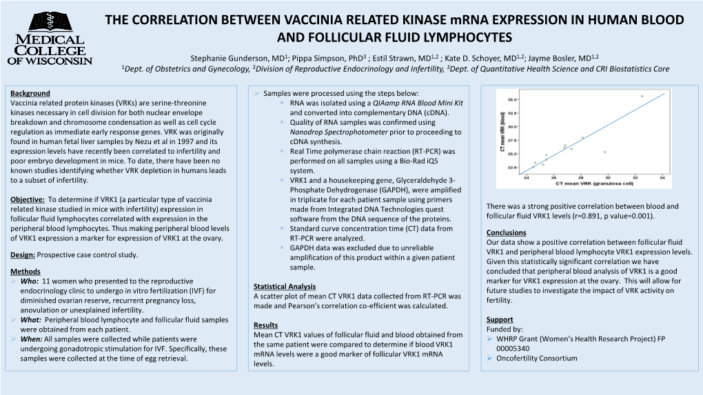 THE CORRELATION BETWEEN VACCINIA RELATED KINASE Mrna EXPRESSION in HUMAN BLOOD and FOLLICULAR FLUID LYMPHOCYTES