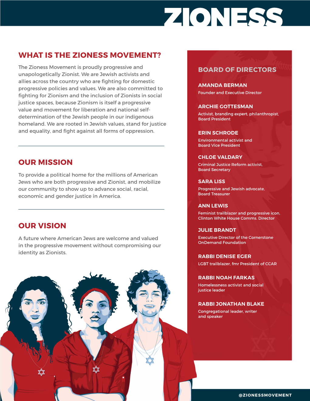 What Is the Zioness Movement? Our Vision Our