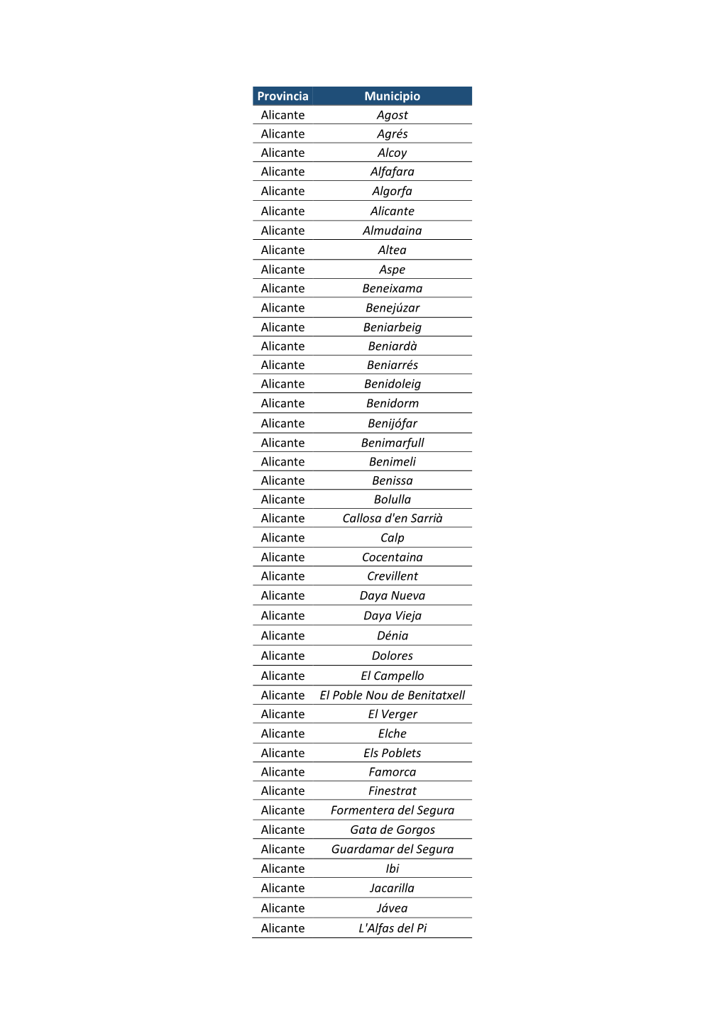 Provincia Municipio Alicante Agost Alicante Agrés Alicante Alcoy