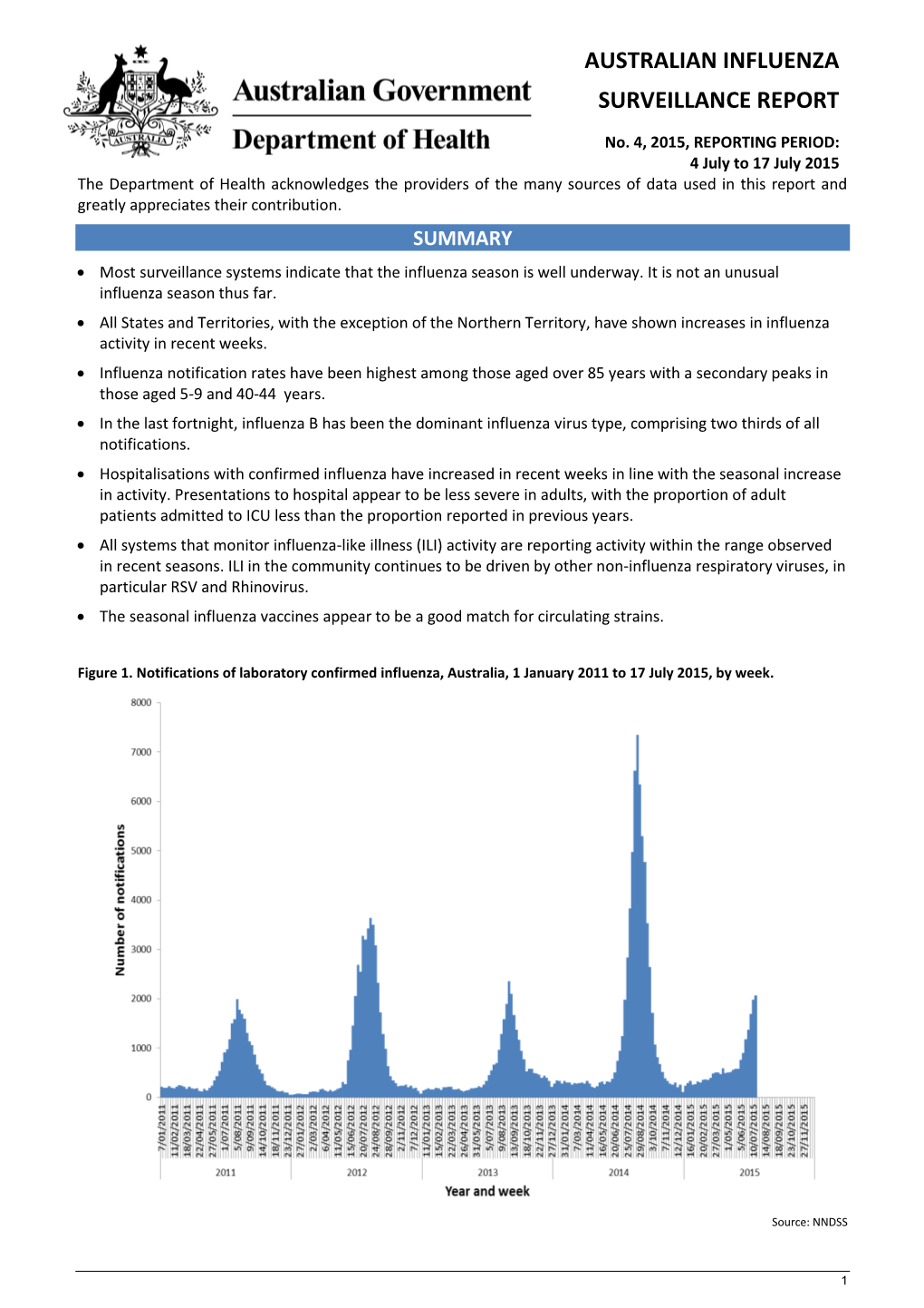 Australian Influenza Surveillance Report
