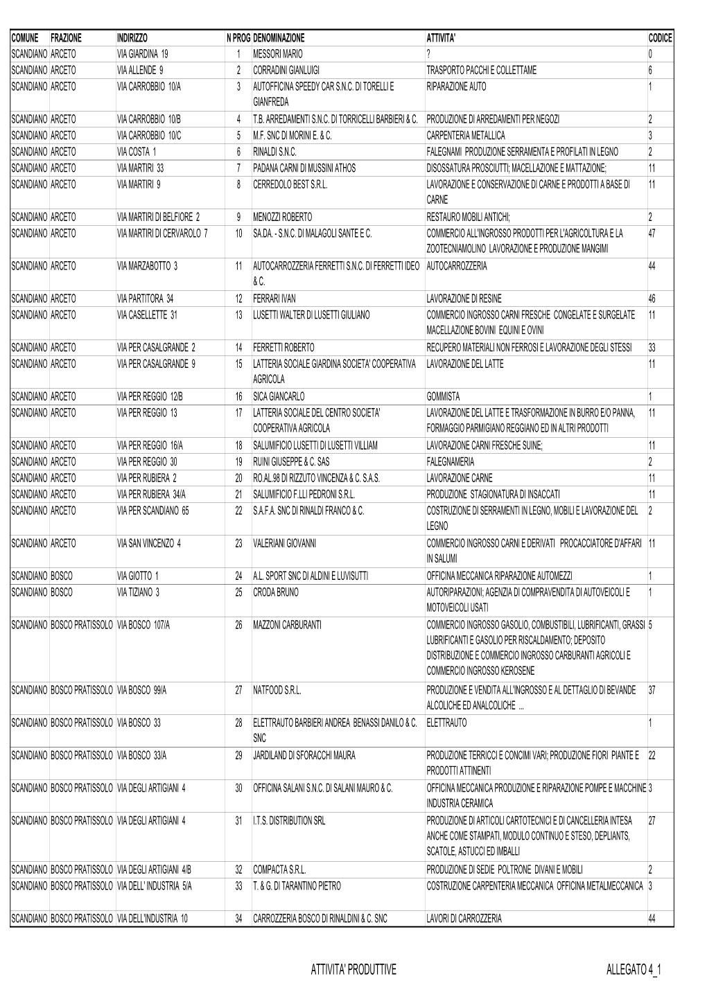 QCG Allegato 4 Elenco Attività Produttive