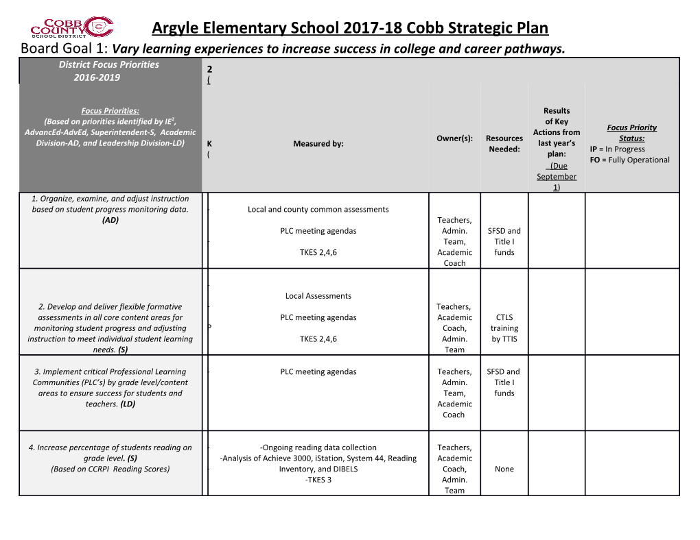 Argyle Elementary School 2017-18 Cobb Strategic Plan