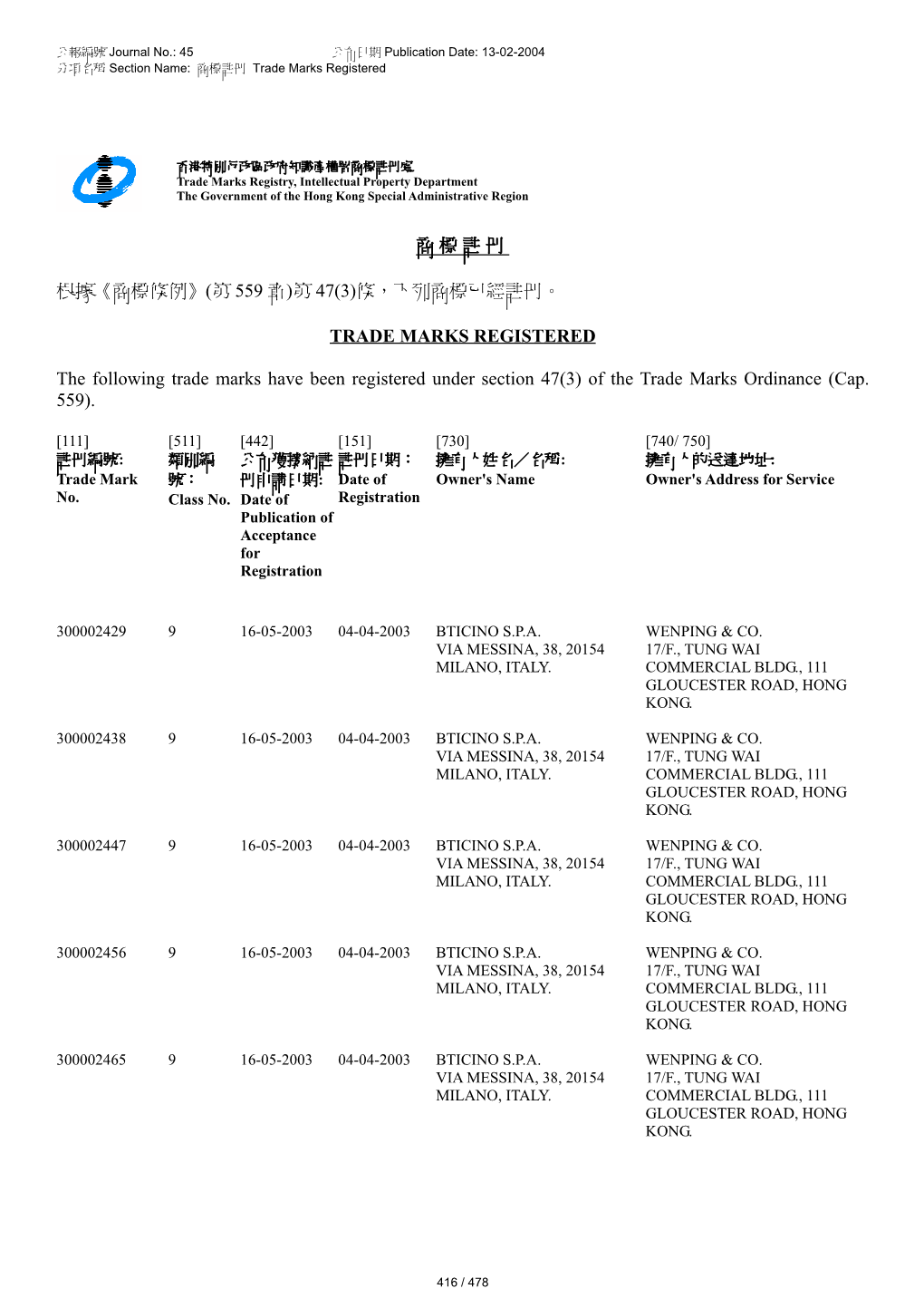 商標註冊 Trade Marks Registered