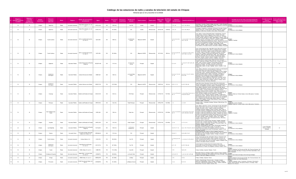 Catálogo De Las Estaciones De Radio Y Canales De Televisión Del Estado De Chiapas Emisoras Que Se Ven Y Escuchan En La Entidad