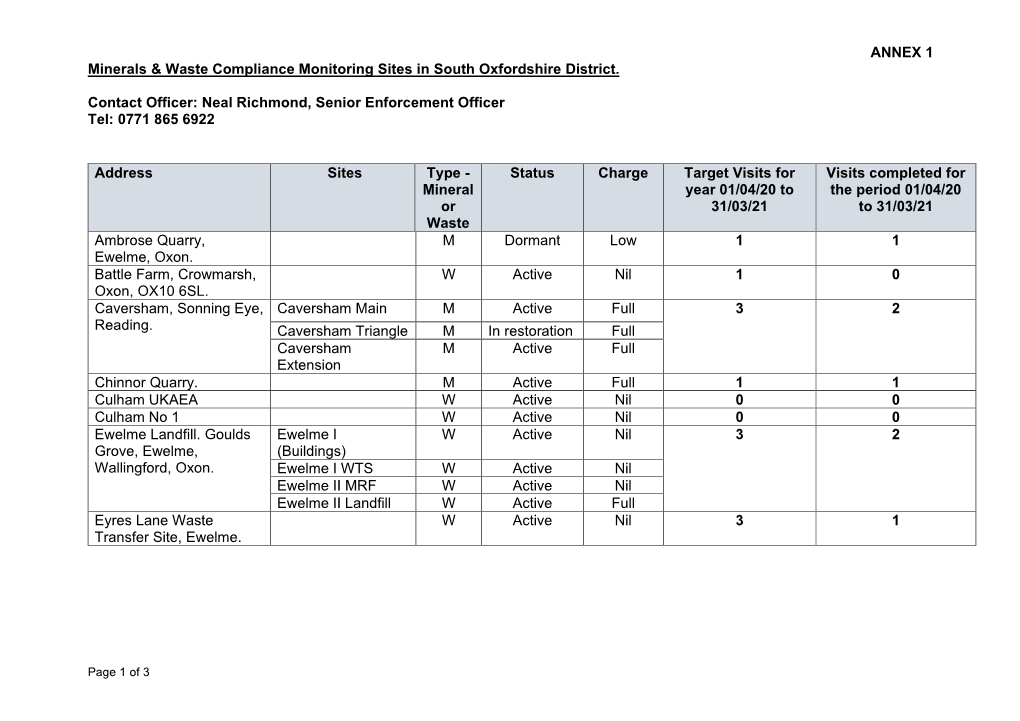 ANNEX 1 Minerals & Waste Compliance Monitoring Sites In