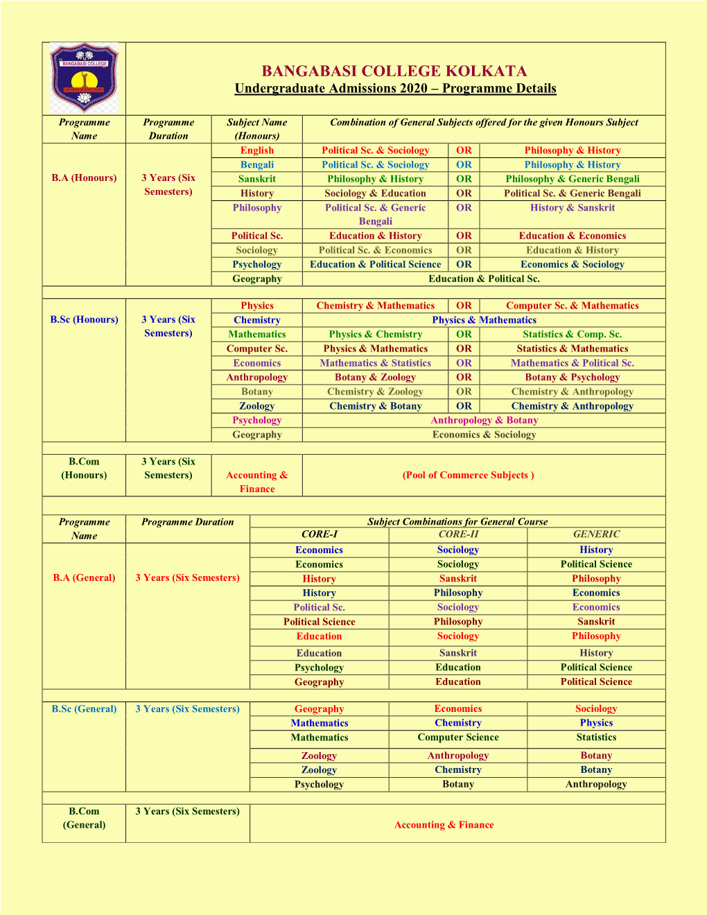 BANGABASI COLLEGE KOLKATA Undergraduate Admissions 2020 – Programme Details