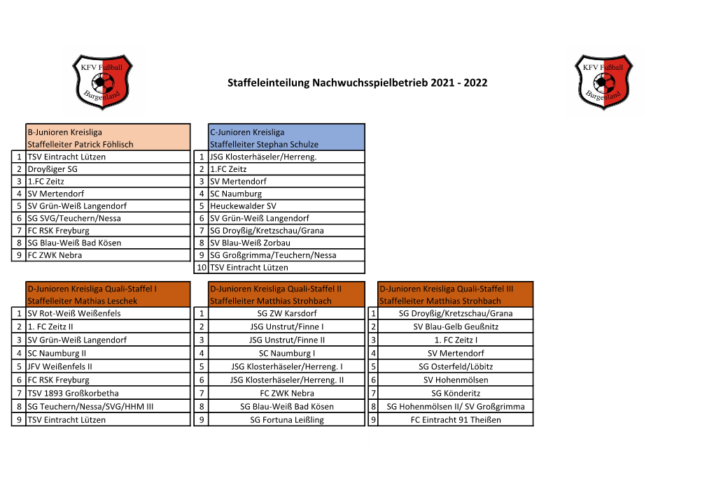 B-Junioren Kreisliga C-Junioren Kreisliga Staffelleiter Patrick Föhlisch Staffelleiter Stephan Schulze 1 TSV Eintracht Lützen 1 JSG Klosterhäseler/Herreng