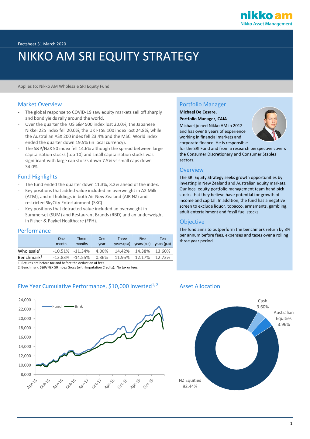 Nikko Am Sri Equity Strategy