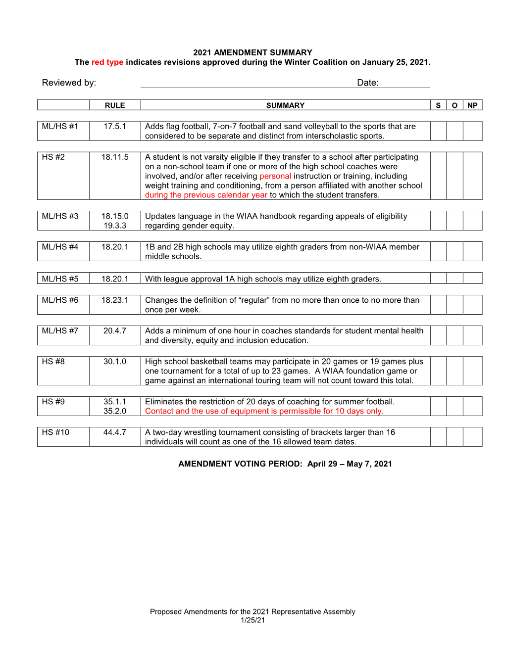 2021 Proposed Amendments