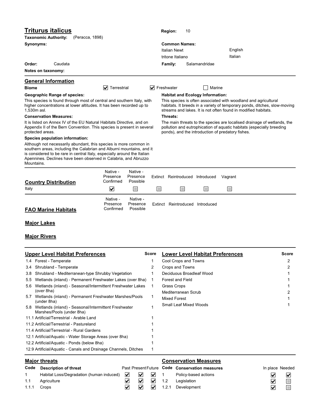 Species Summary