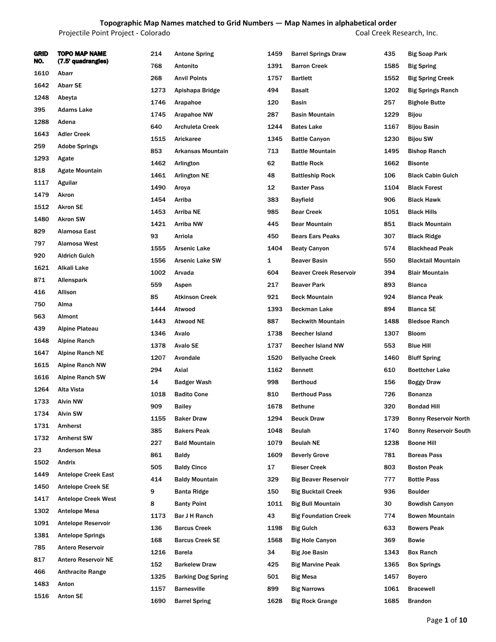 Topographic Map Names Matched to Grid Numbers — Map Names in Alphabetical Order Projectile Point Project ‐ Colorado Coal Creek Research, Inc