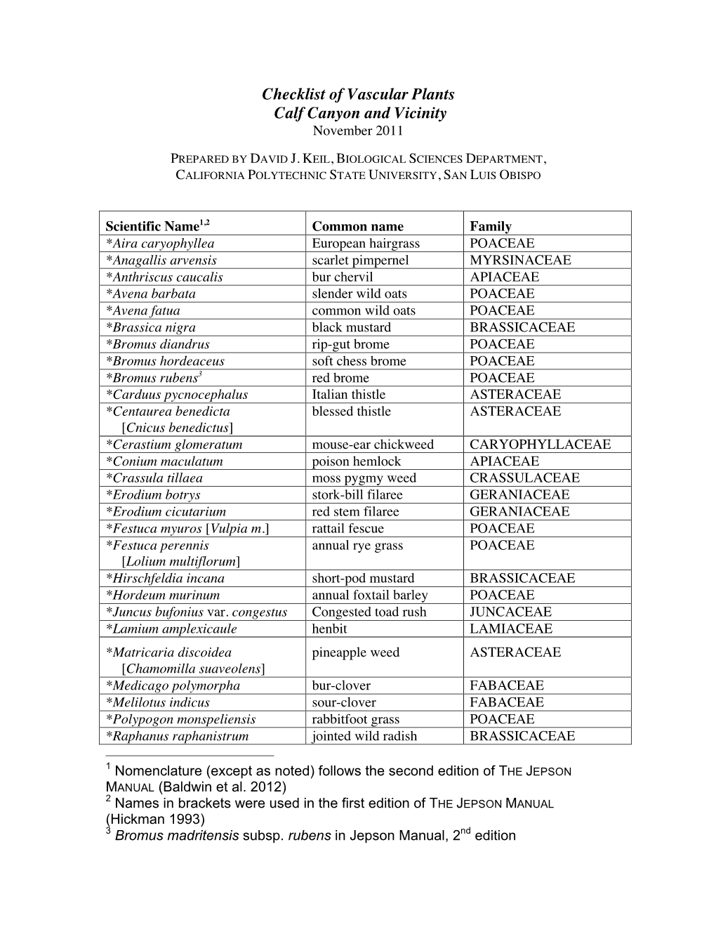 Checklist of Vascular Plants Calf Canyon and Vicinity November 2011