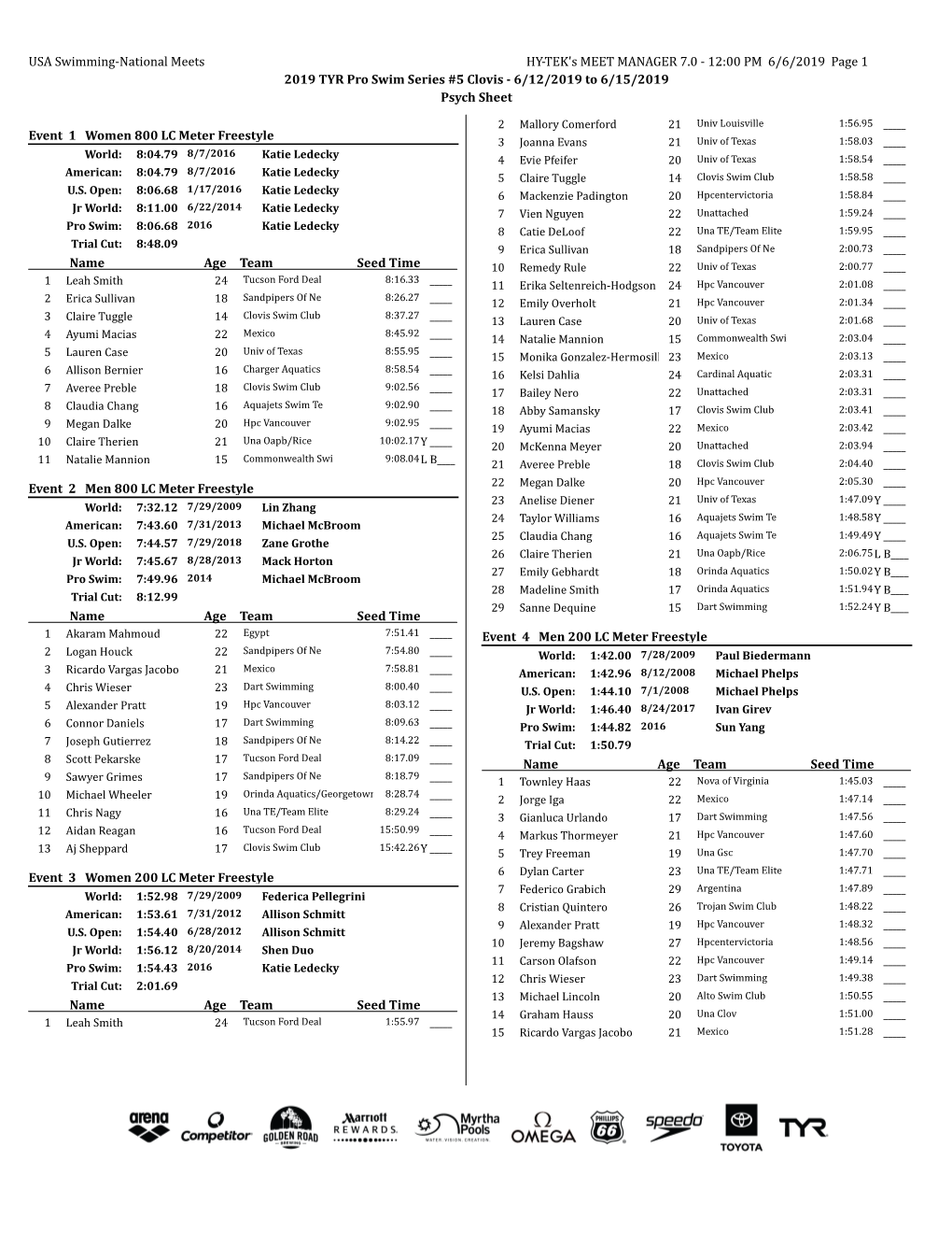 12:00 PM 6/6/2019 Page 1 2019 TYR Pro Swim Series #5 Clovis - 6/12/2019 to 6/15/2019 Psych Sheet