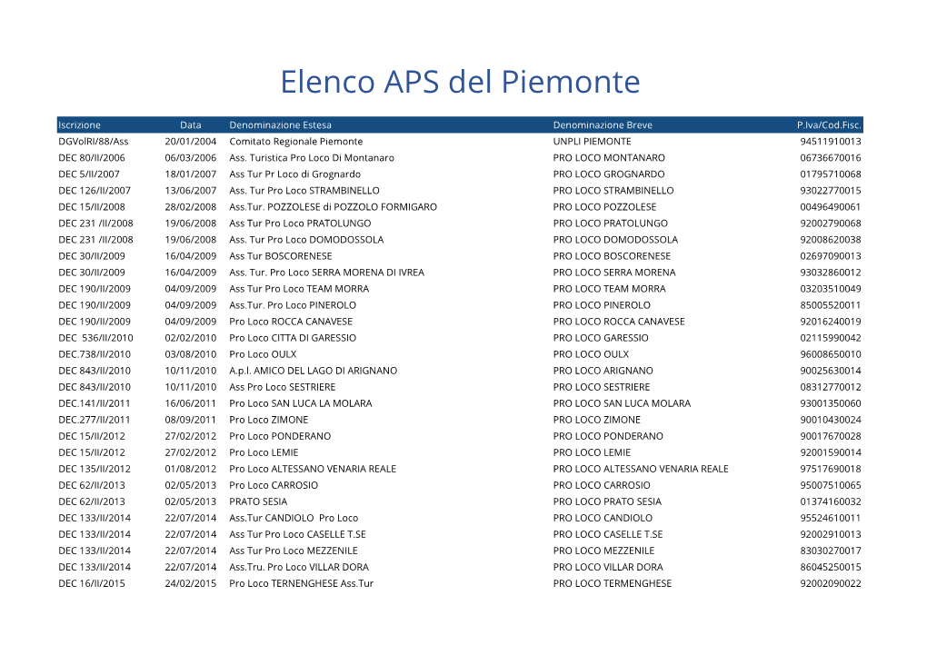 Elenco APS Del Piemonte.Xlsx