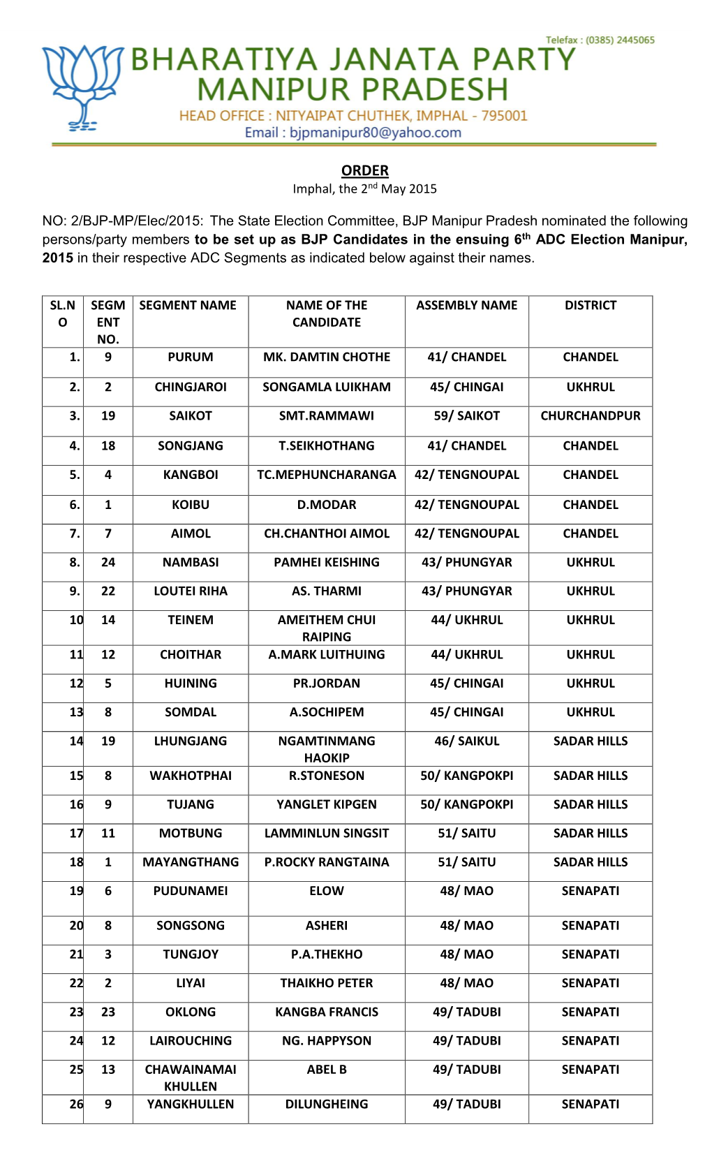 2/BJP-MP/Elec/2015: the State Election Committee, BJP Manipur Pradesh Nominated the Following Perso