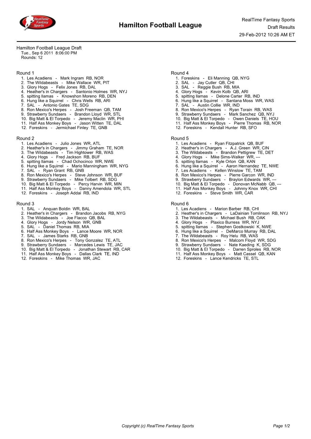 Hamilton Football League Draft Results 29-Feb-2012 10:26 AM ET