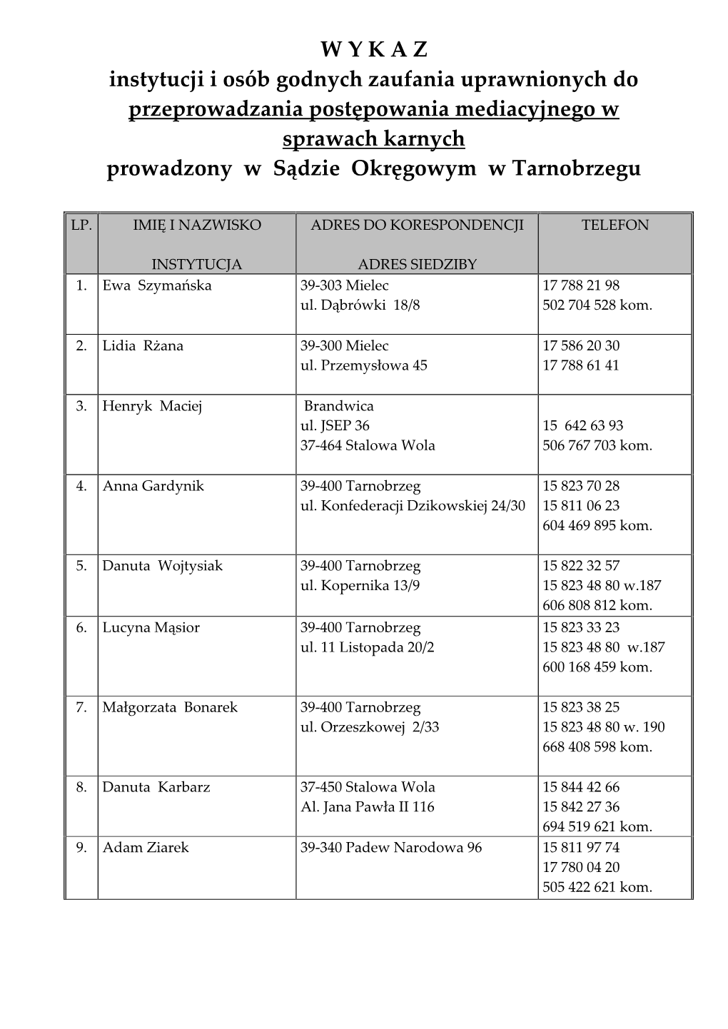 W Y K a Z Instytucji I Osób Godnych Zaufania Uprawnionych Do Przeprowadzania Postępowania Mediacyjnego W Sprawach Karnych Prowadzony W Sądzie Okręgowym W Tarnobrzegu