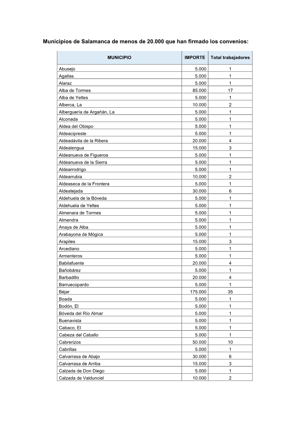 Anexo Plan De Empleo Salamanca (Pdf)