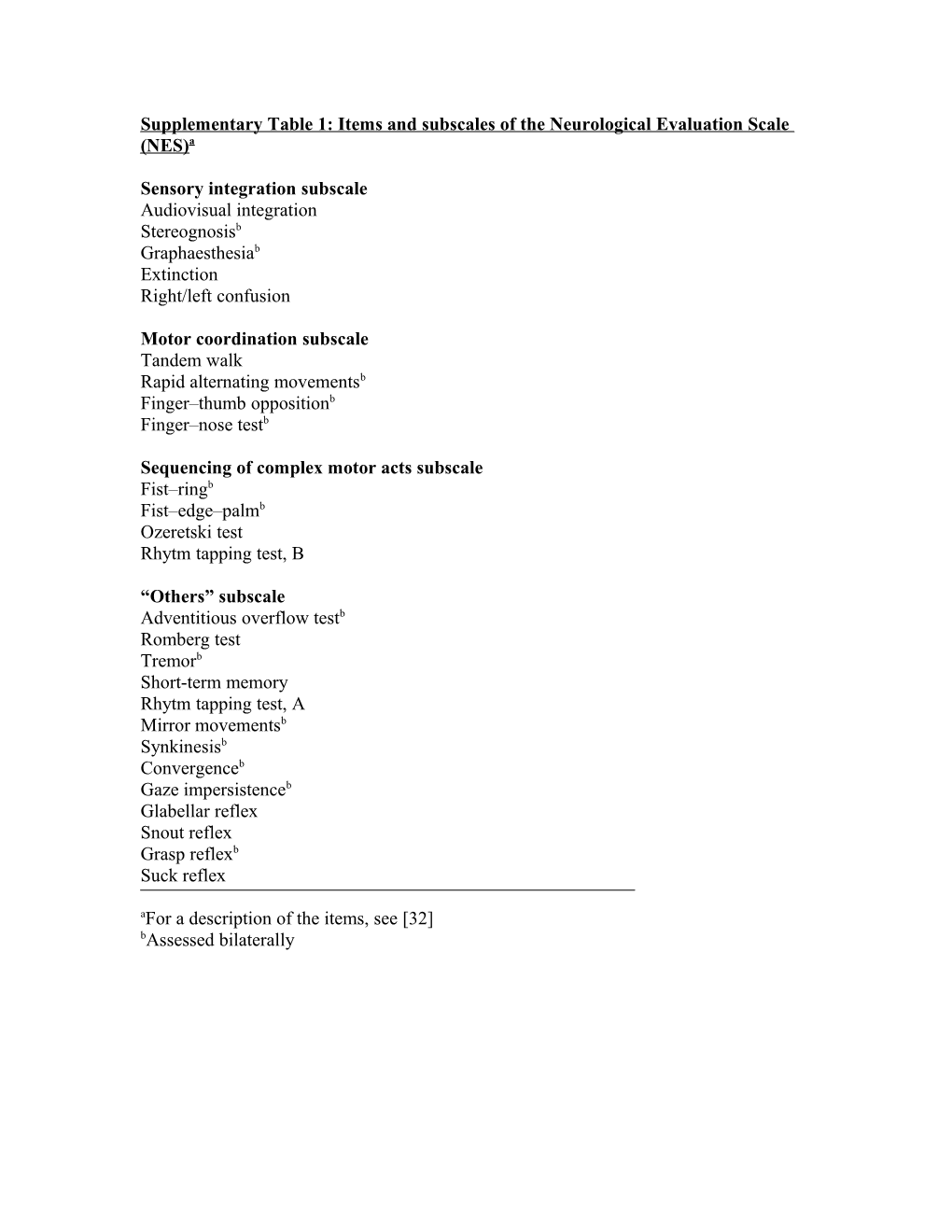 Supplementary Table 1: Items and Subscales of the Neurological Evaluation Scale (NES)A