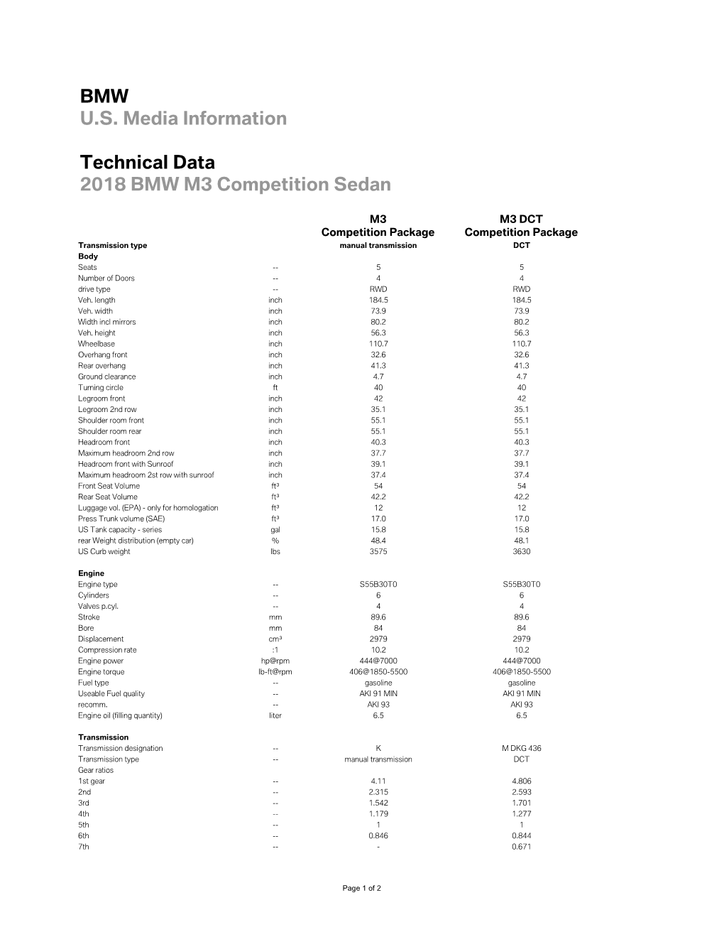 BMW U.S. Media Information Technical Data 2018 BMW M3