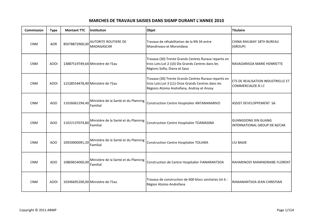 Les Marchés De Travaux Durant L'année 2010