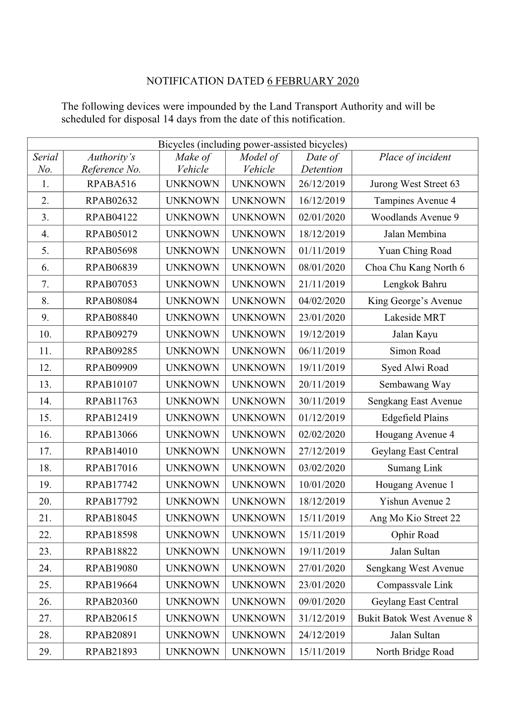 NOTIFICATION DATED 6 FEBRUARY 2020 the Following Devices Were Impounded by the Land Transport Authority and Will Be Scheduled Fo
