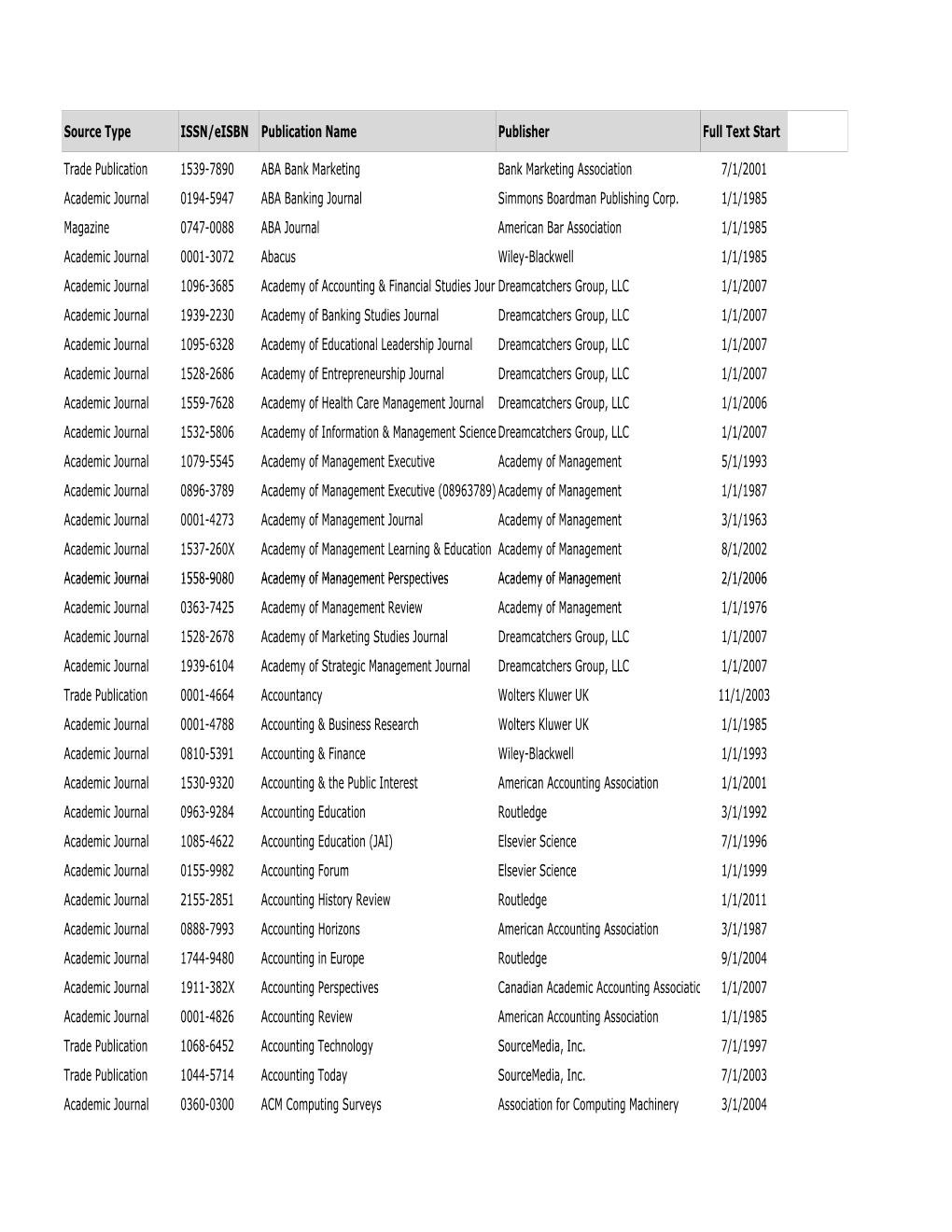 Bse+ Aicte Title List