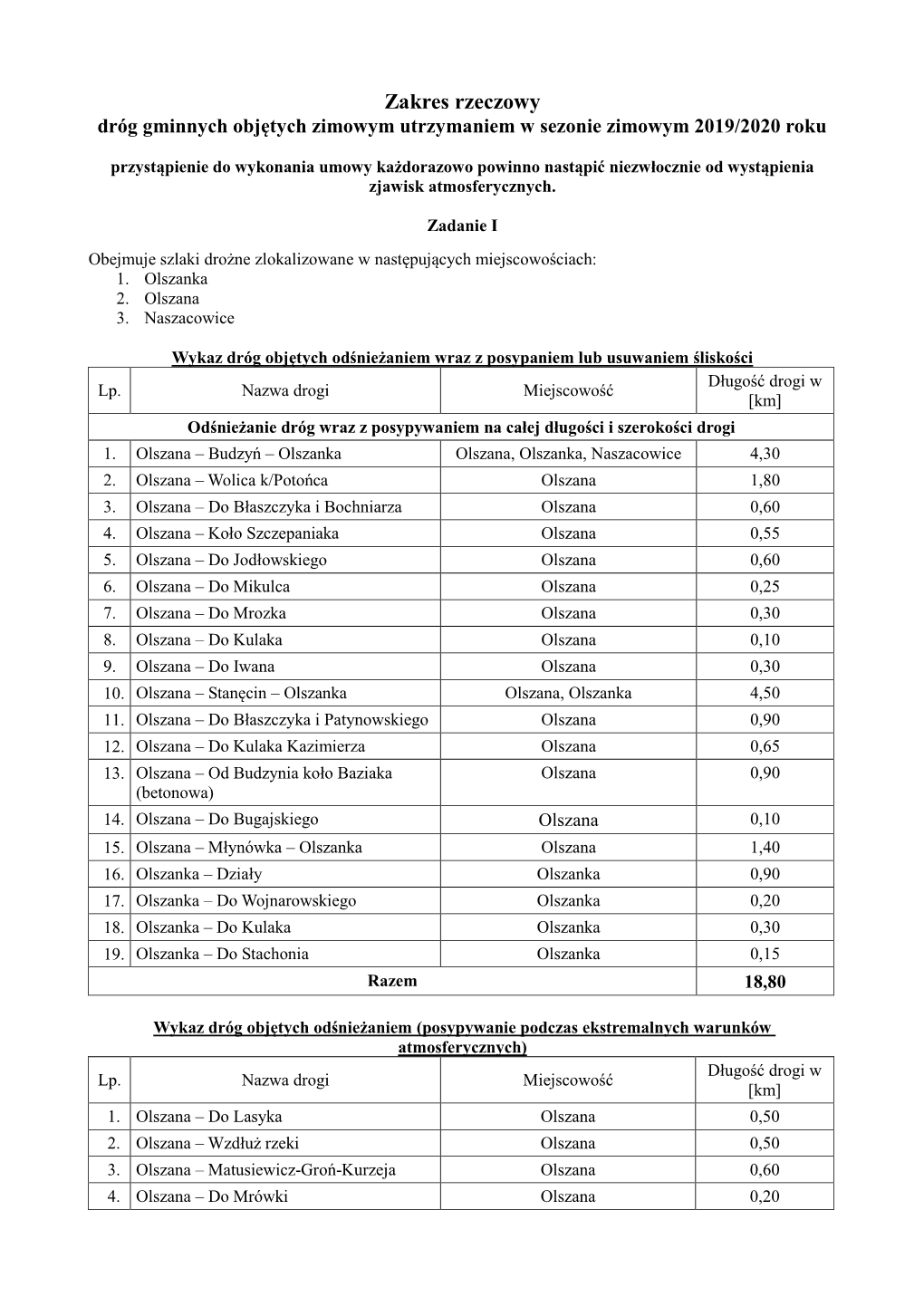 Zakres Rzeczowy Dróg Gminnych Objętych Zimowym Utrzymaniem W Sezonie Zimowym 2019/2020 Roku