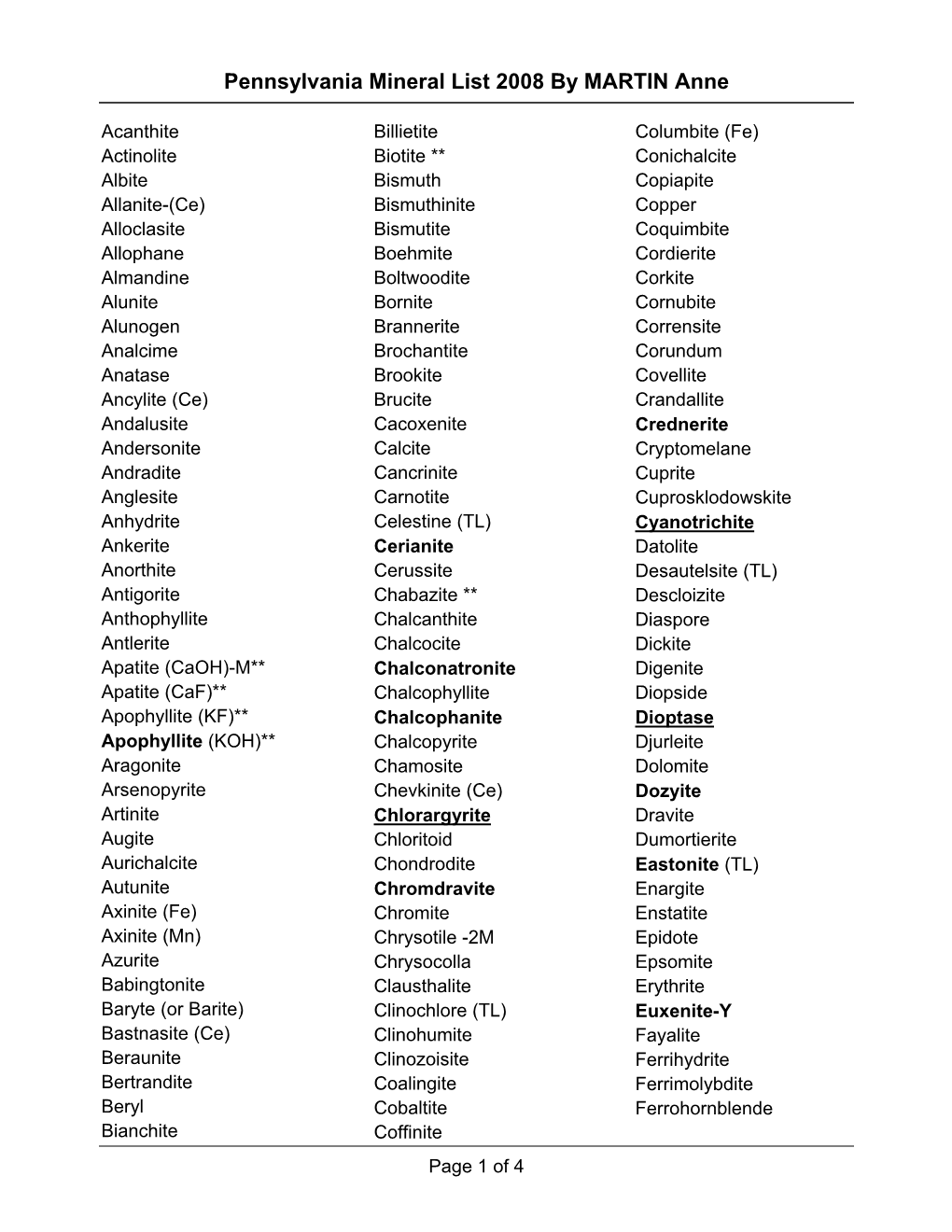 Pennsylvania Mineral List 2008 by MARTIN Anne