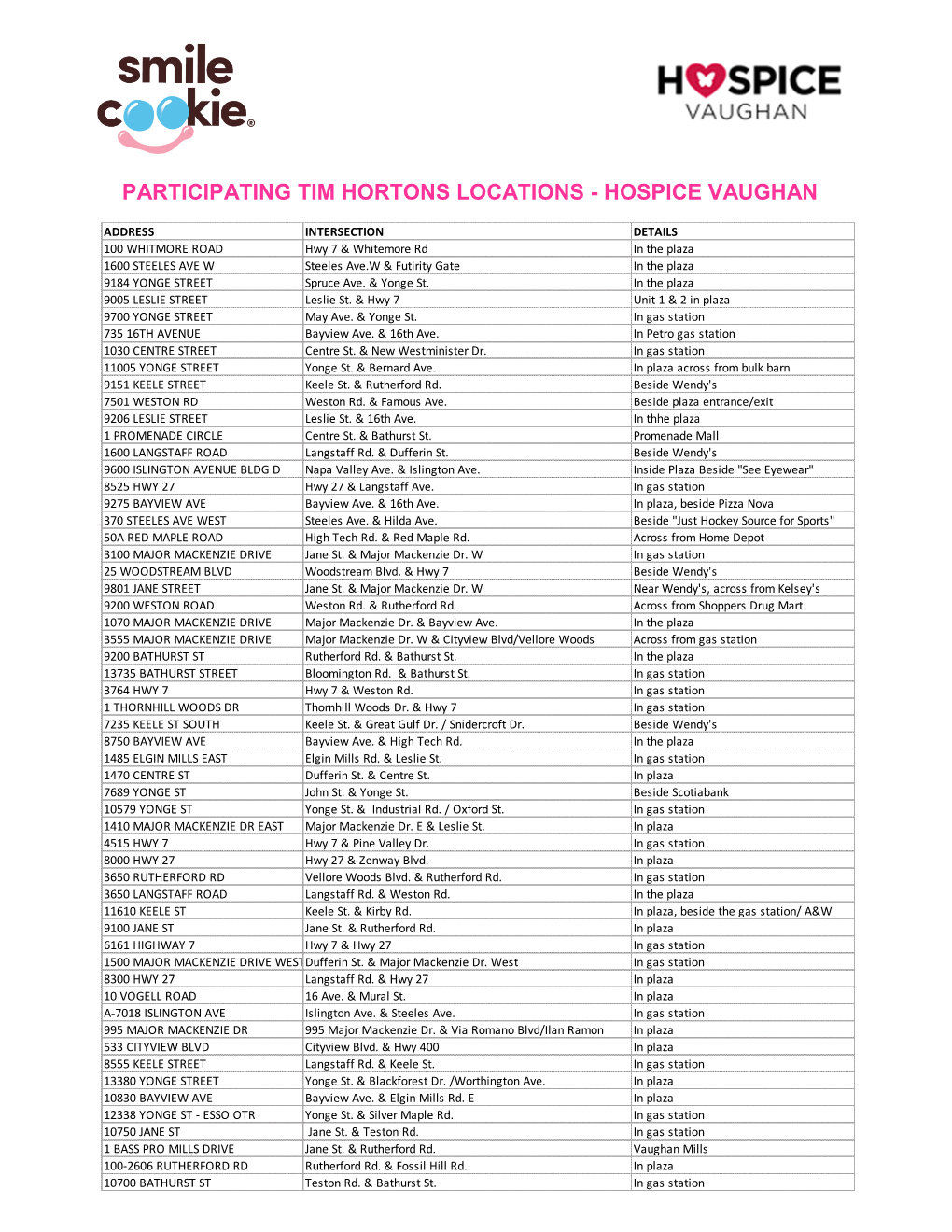 Participating Tim Hortons Locations - Hospice Vaughan