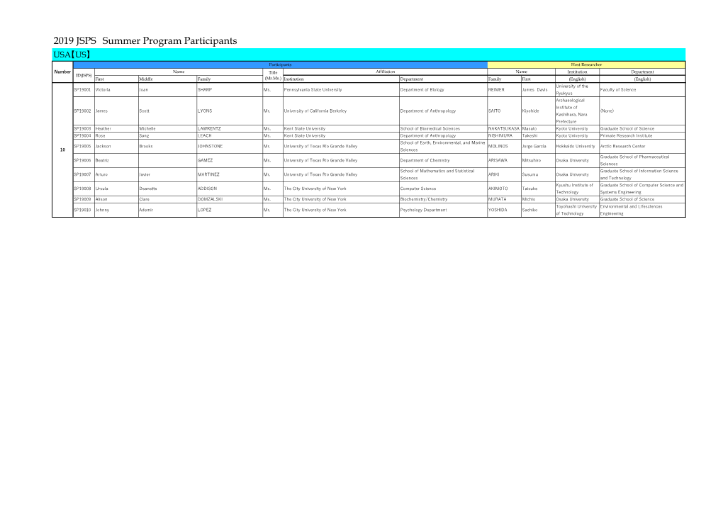 2019 JSPS Summer Program Participants