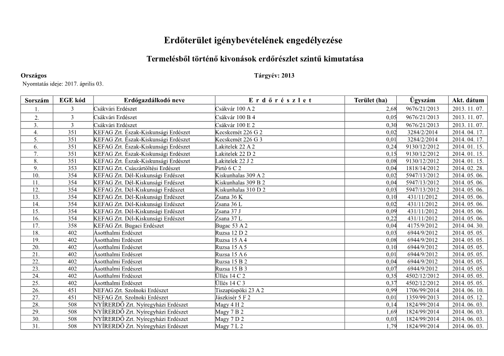 Erdőterület Igénybevételének Engedélyezése