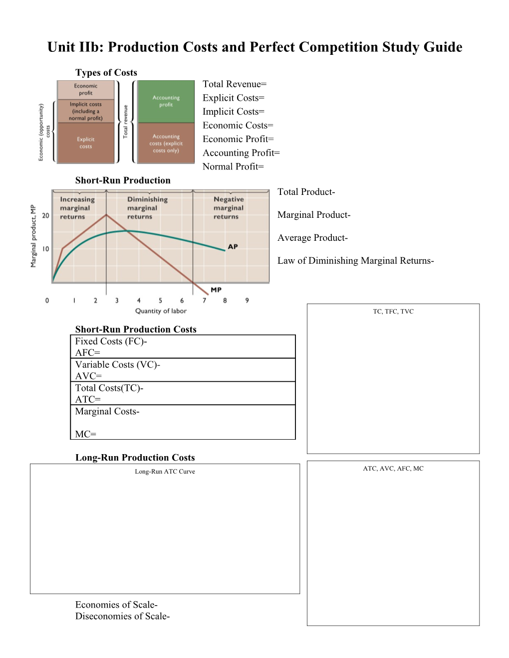 Unit III: Production Costs and Perfect Competition