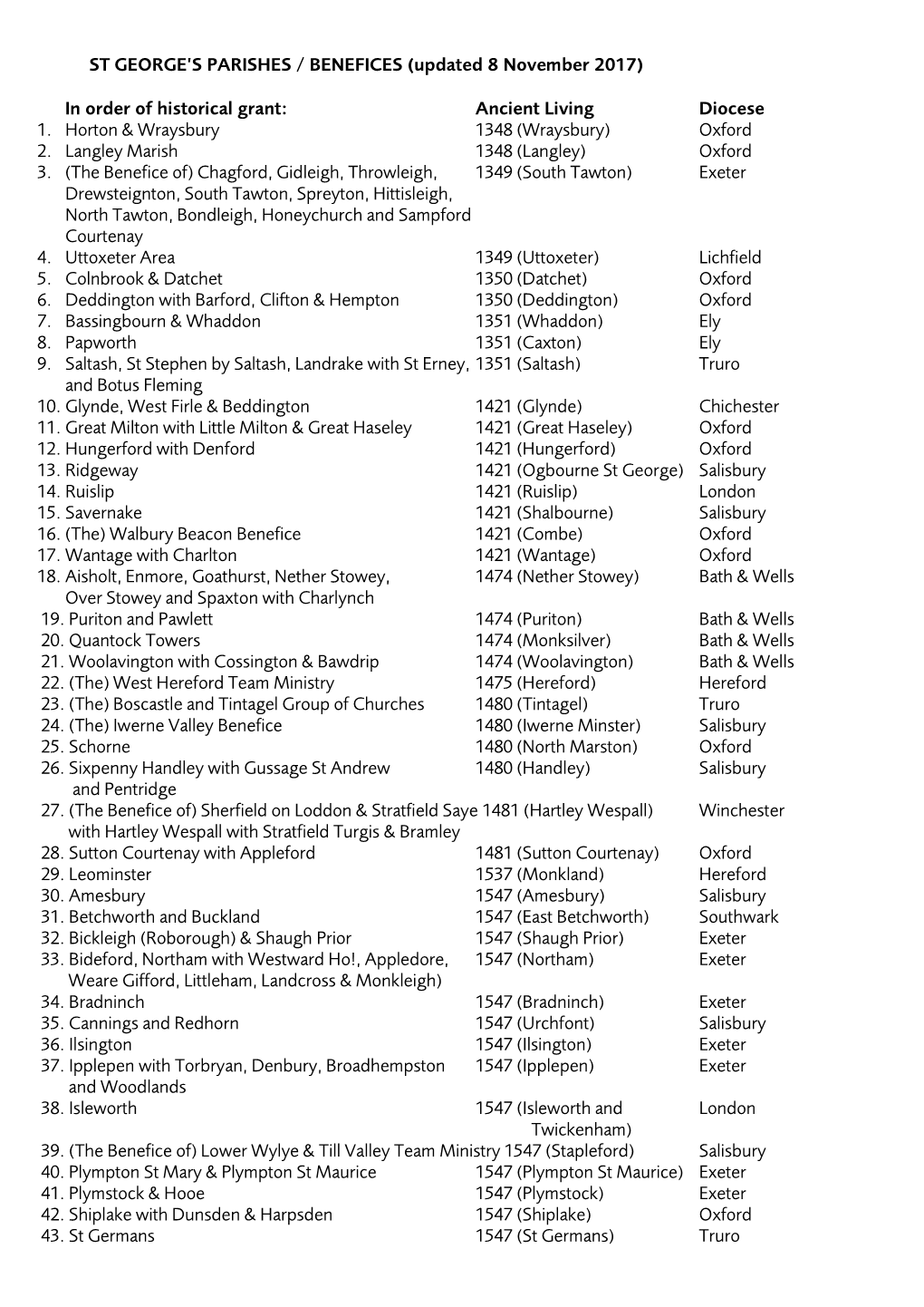 St George's Parishes / Benefices July 2008