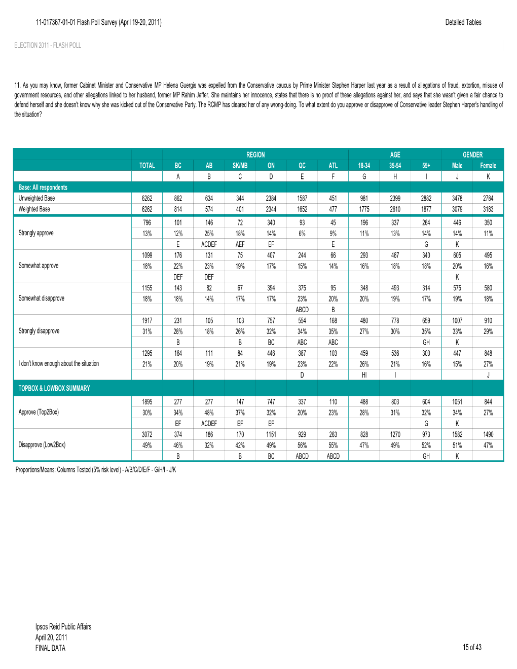 Healthcare and Guergis Tables 1