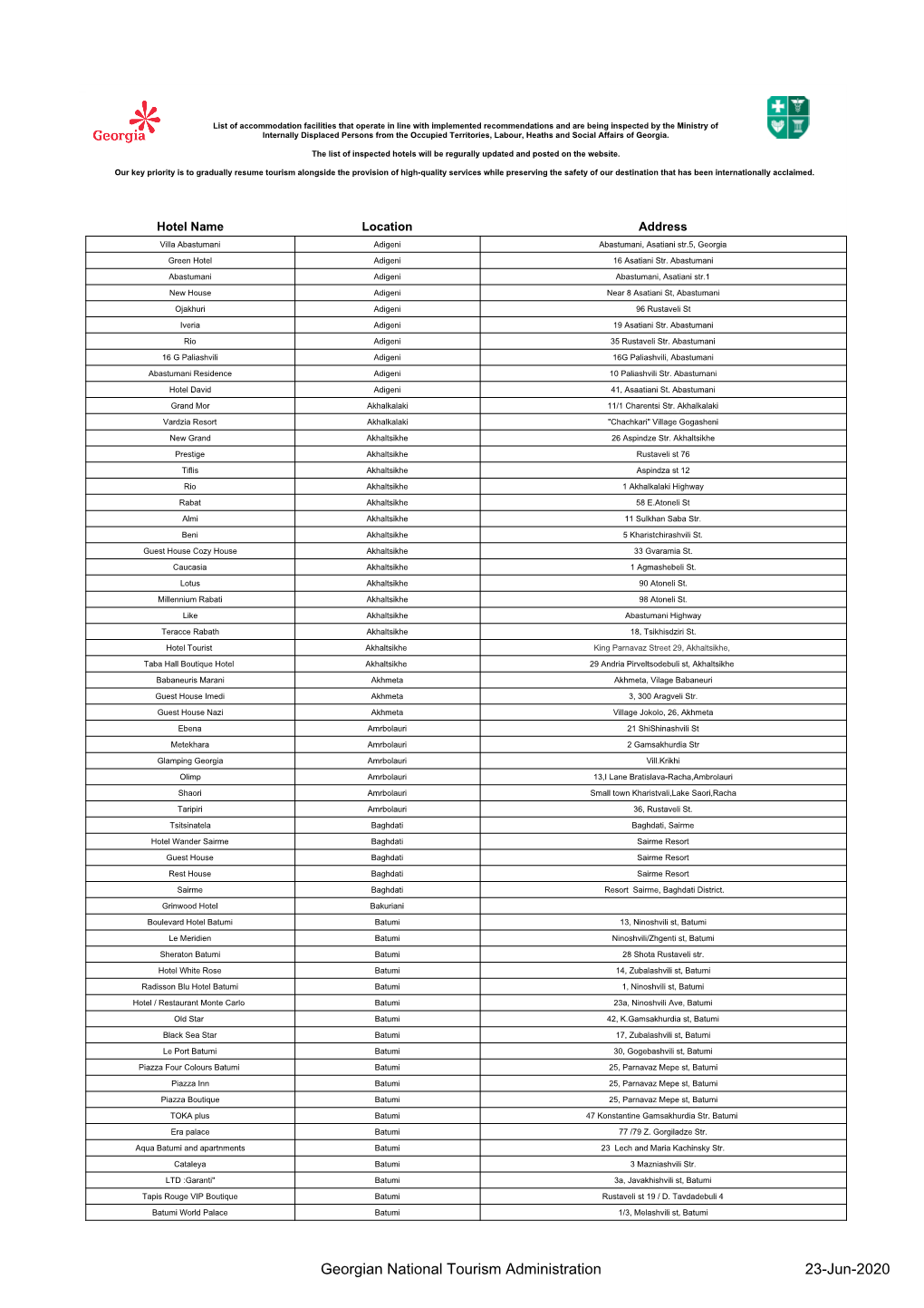 Full Hotel List (Website PDF)