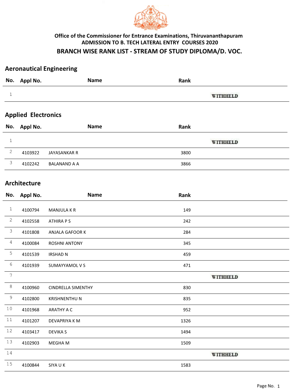 Branch Wise List