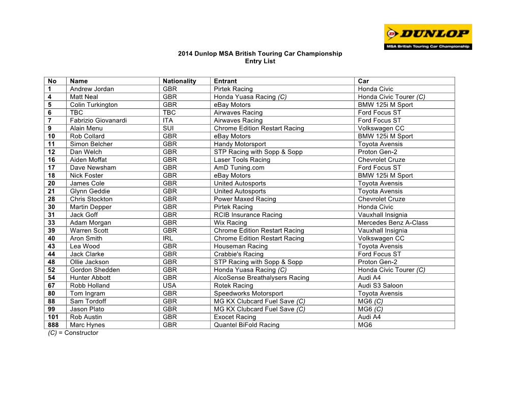 2014 Dunlop MSA British Touring Car Championship Entry List No Name