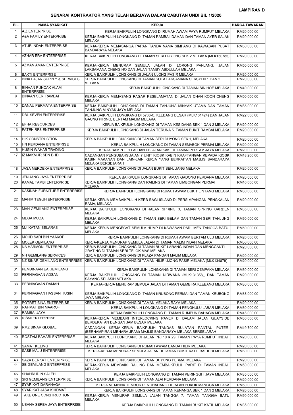 Lampiran D Senarai Kontraktor Yang Telah Berjaya Dalam Cabutan Undi Bil 1/2020