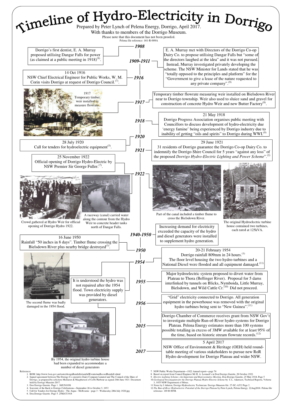 Dorrigo Hydro Timeline