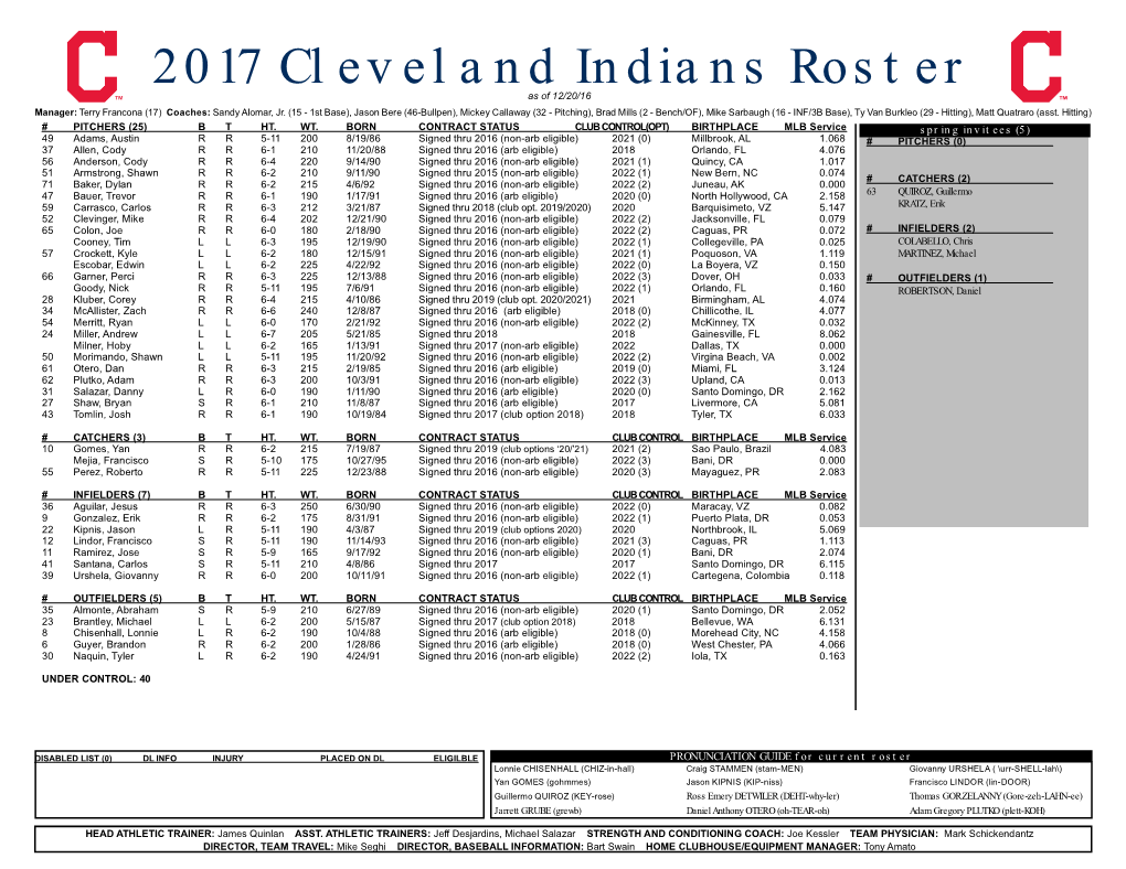 2017 Cleveland Indians Roster As of 12/20/16 Manager: Terry Francona (17) Coaches: Sandy Alomar, Jr