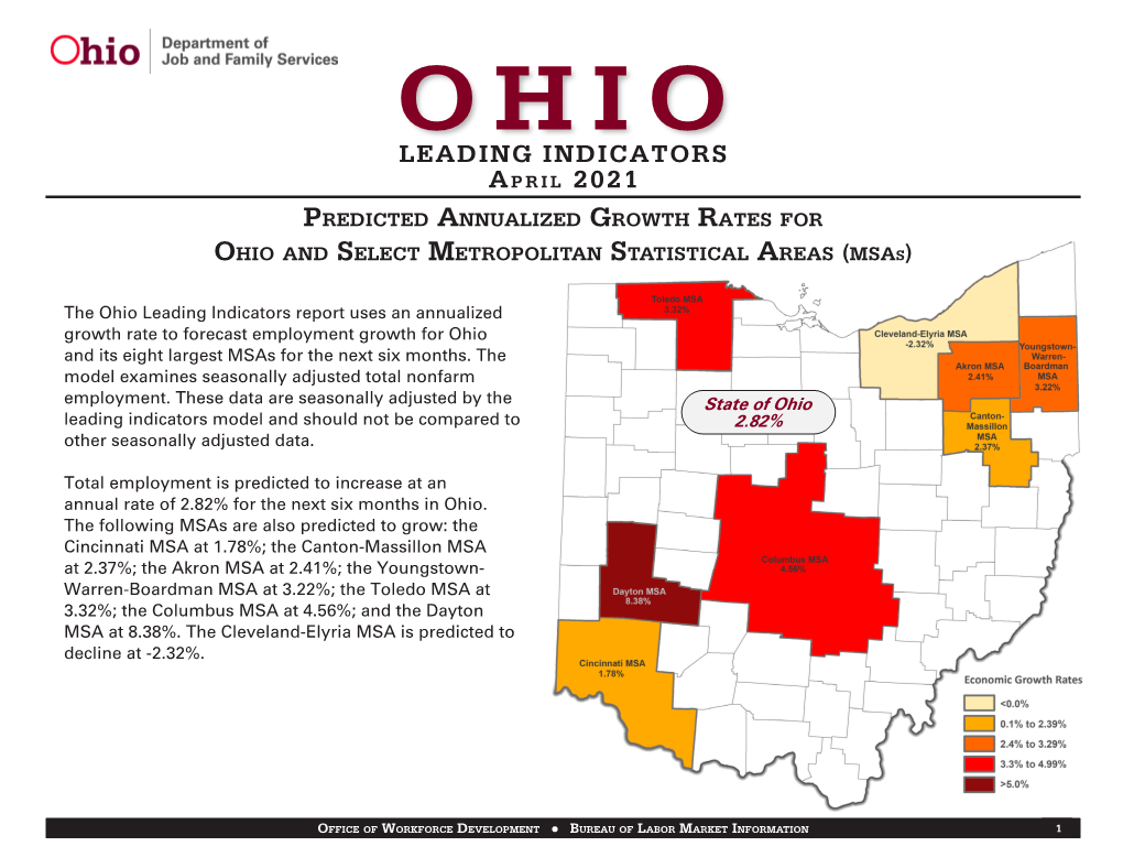 LEADING INDICATORS April 2021