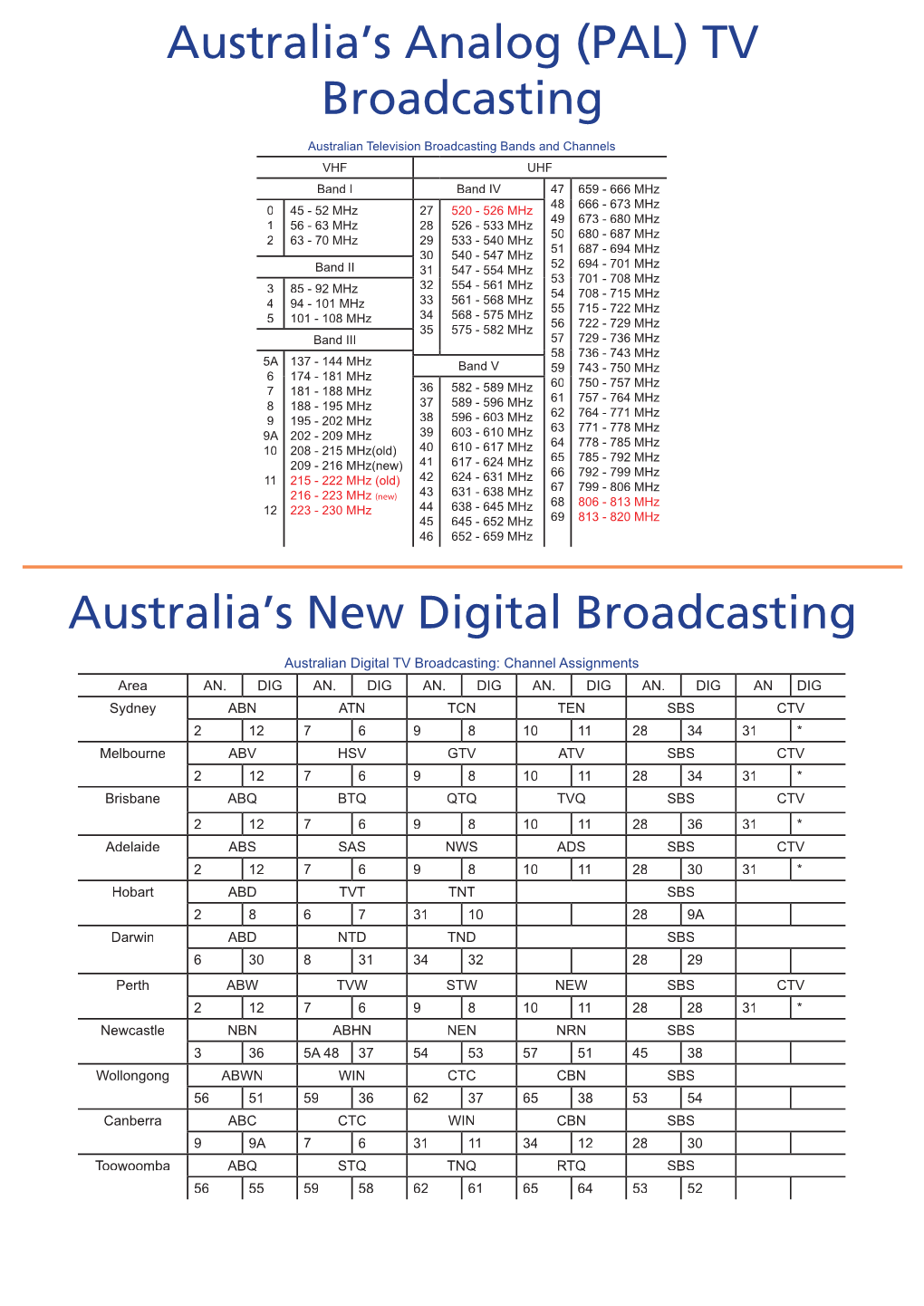 Australia's Analog